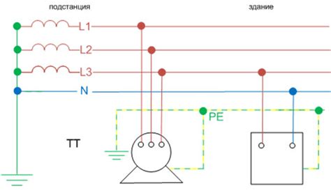 Зачем нужна глухозаземленная нейтраль