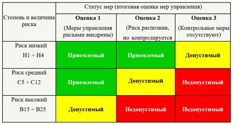 Зачем нужна группа риска по ЗМР?