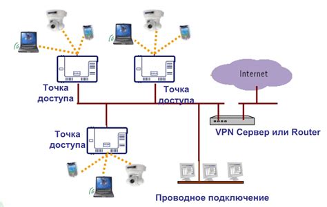 Зачем нужна изоляция вай-фай сети?