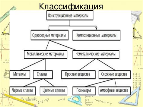 Зачем нужна классификация признаков?