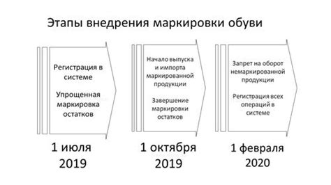 Зачем нужна маркировка обуви