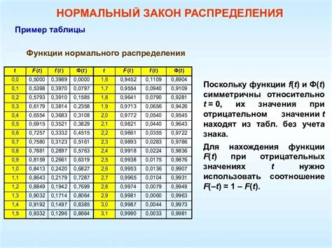 Зачем нужна нормированная функция