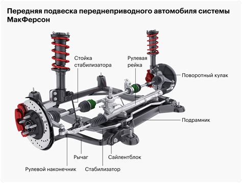 Зачем нужна подвеска штурвала?