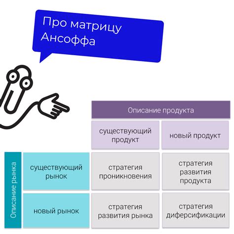 Зачем нужна продуктивная матрица?