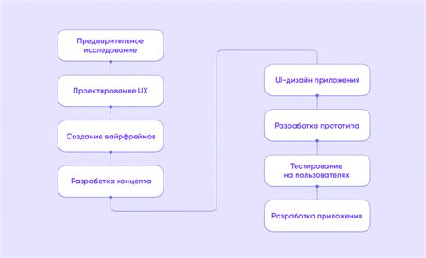 Зачем нужна реализация интерфейса?