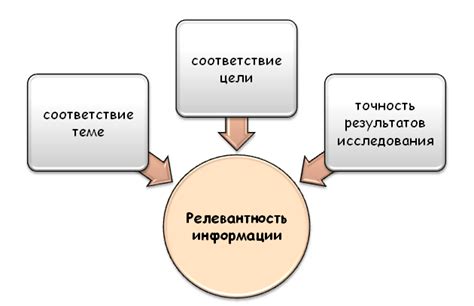 Зачем нужна релевантность информации?