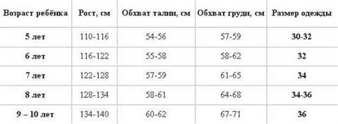 Зачем нужна ростовка одежды