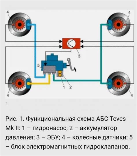 Зачем нужна система ABS