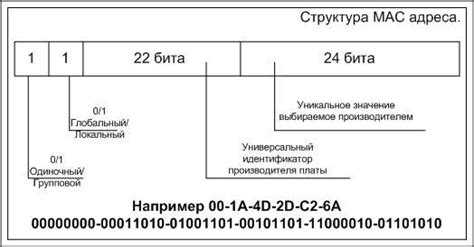 Зачем нужна случайная адресация MAC?