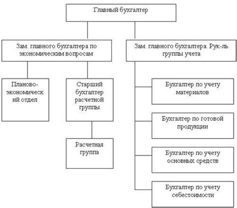 Зачем нужна структура расходов?