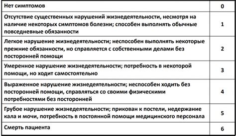 Зачем нужна шкала Рэнкин 1 балл?