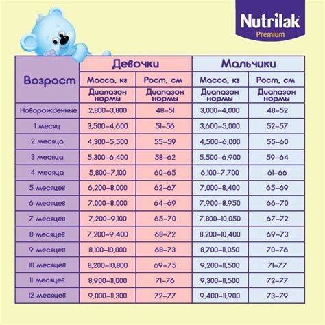 Зачем нужно записывать показатели скачков роста новорожденного?