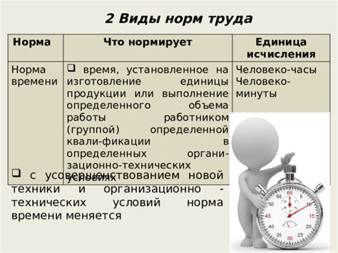 Зачем нужно знать норму времени «человеко-час»