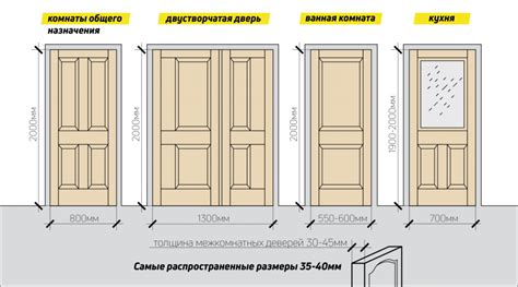 Зачем нужно знать размеры двери по коробке