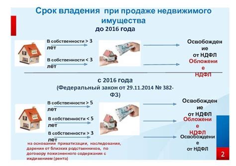 Зачем нужно знать статус своей квартиры?