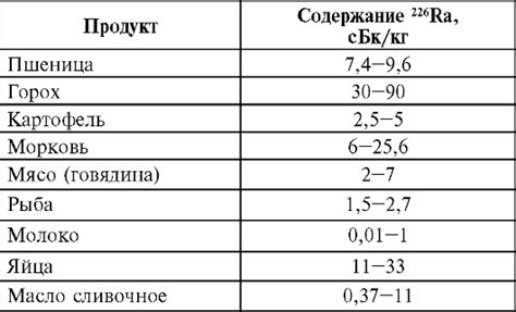 Зачем нужно изучать содержание нетекстильных частей животного происхождения?