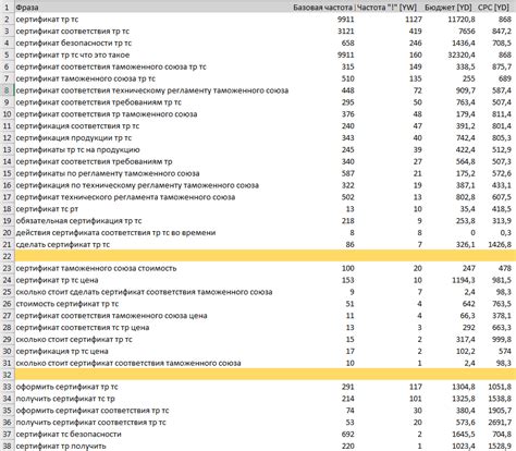 Зачем нужно использовать готовые семантические ядра?