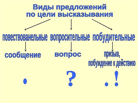 Зачем нужно использовать побудительное предложение в тексте?