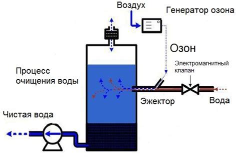 Зачем нужно использовать референсное звучание в аудиоинженерии?