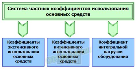 Зачем нужно использовать экстенсивное использование?