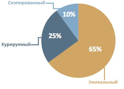 Зачем нужно курирование работ?