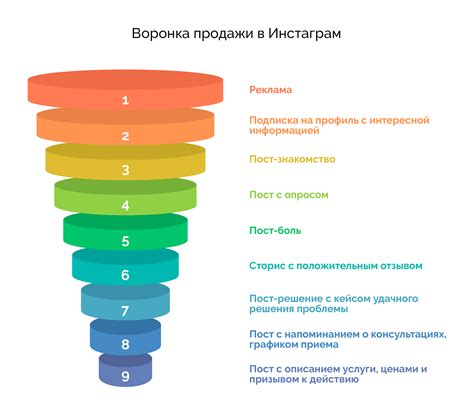 Зачем нужно обнаружение структуры и как это сделать