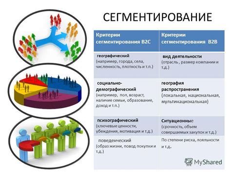 Зачем нужно определять потребительский сегмент?