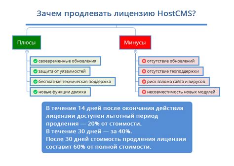 Зачем нужно продлевать время обработки