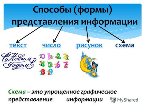 Зачем нужно создавать представление