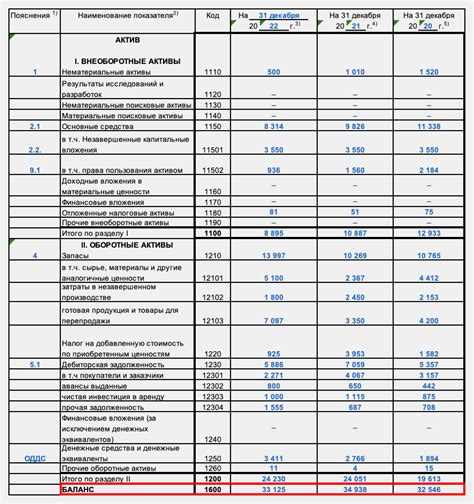 Зачем нужно увеличивать рентабельность активов?