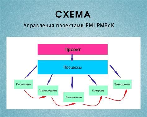 Зачем нужны ГТД и ВТТ в управлении проектами?