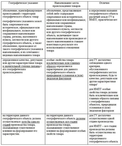 Зачем нужны наименования товаров в RMS?