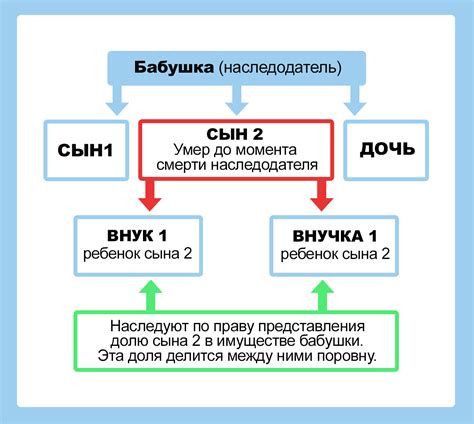 Зачем нужны наследники очереди