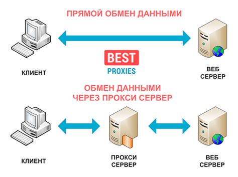 Зачем нужны настройки прокси сервера и как их осуществить