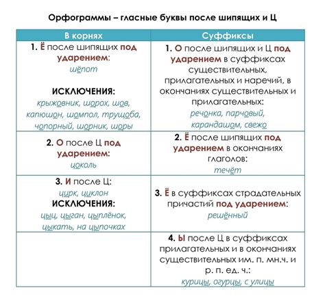 Зачем нужны орфограммы?