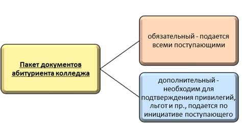 Зачем нужны принципы УВО при поступлении