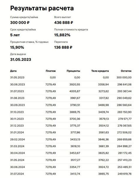 Зачем нужны счета погашения кредита?