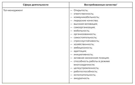 Зачем нужны хард скиллы