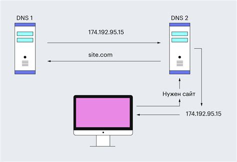 Зачем нужны DNS соревнования?