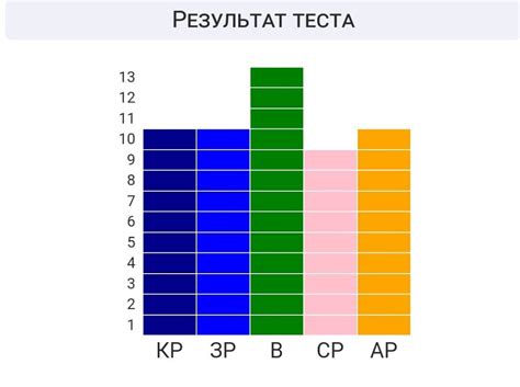 Зачем призывнику проходить тест?