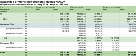 Зачем сворачивать сальдо на счете