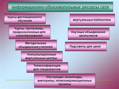 Зачем создавать информационные ресурсы?