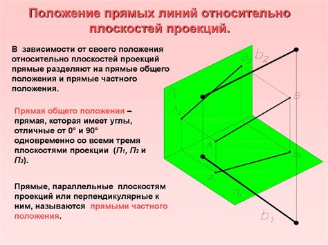 Зачем спроецировать прямую?