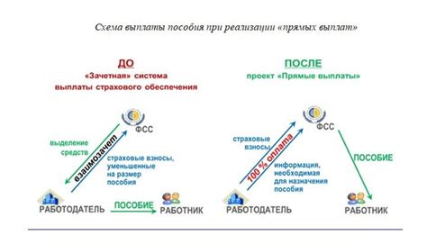 Зачетная система выплат