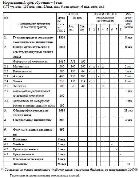 Зачетные единицы в системе образования