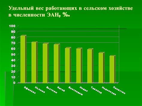 Зачетный вес зерна в сельском хозяйстве