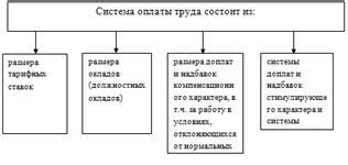 Зачисление заработной платы: основные аспекты и процесс