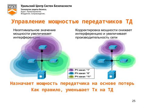 Защита данных в беспроводных сетях: почему это важно