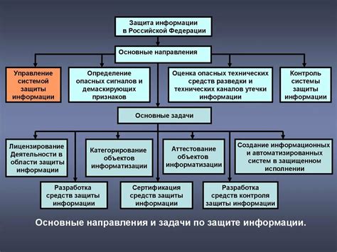 Защита информации и обеспечение безопасности систем