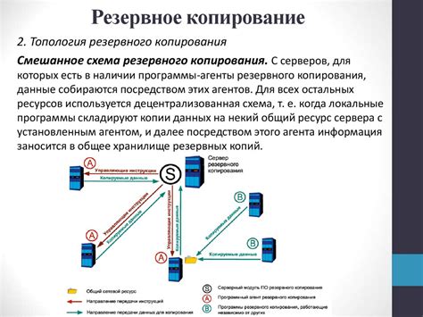 Защита и сохранность информации